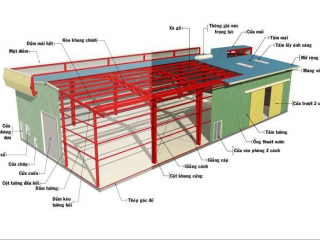 Thi Công Nhà Xưởng Khung Thép Tiền Chế – Giải Pháp Tối Ưu Cho Doanh Nghiệp